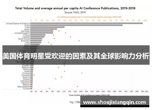 美国体育明星受欢迎的因素及其全球影响力分析